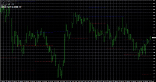 Daily Volatility Breakoutの表示画像